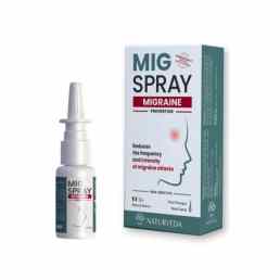 Миг спрей профилактика мигрени